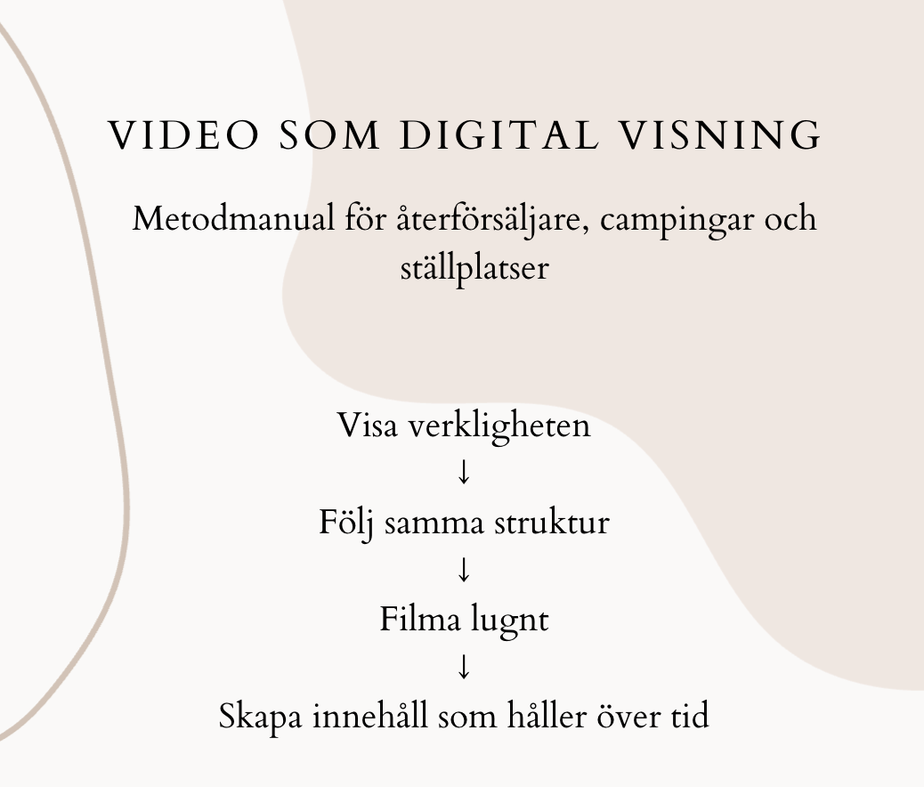 Digital visning av husbilar - metod för återförsäljare och campingar